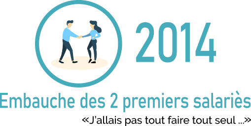 RestoPro recrutement - Notre Histoire - bien manger Marseille