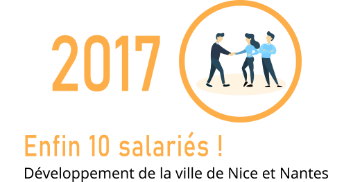 RestoPro recrutement - Notre Histoire - meilleur resto Marseille