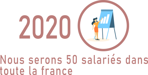 RestoPro recrutement - Notre Histoire - Meilleur restaurant marseille